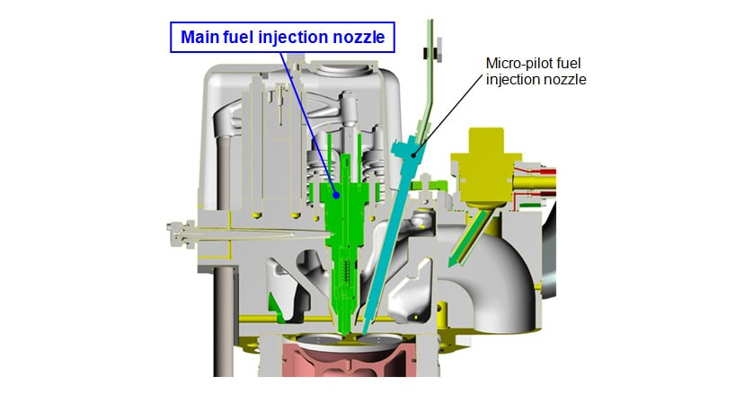 Cross-sectional View of Dual Fuel Engine