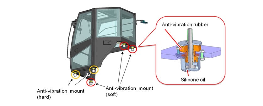 Anti-vibration Cabin Mounts