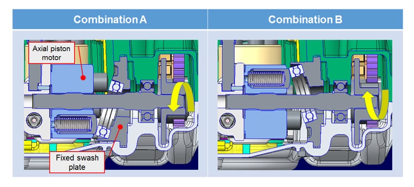 Relationship between Fixed Swash Plate Assembly Orientation and Direction of Axle Rotation