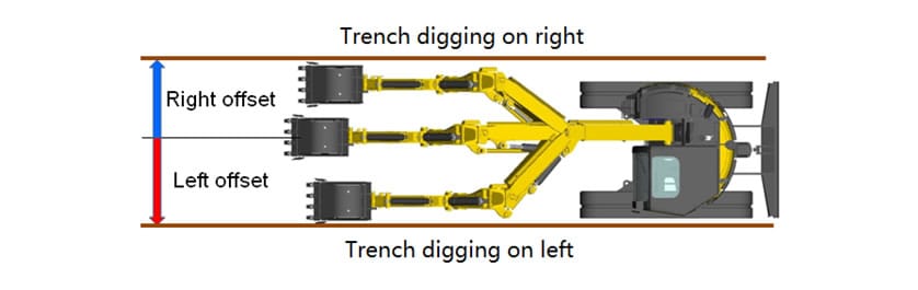 Trench Digging Positions Using an Offset Boom