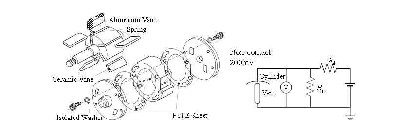 Electrical Insulation and Measuring Circuit