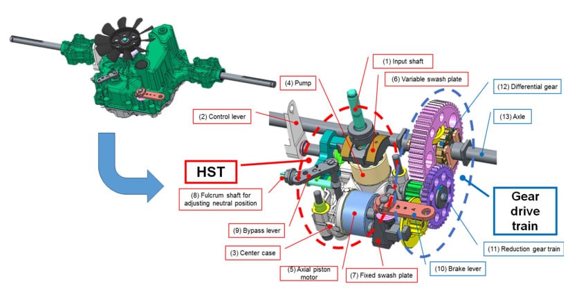 Internal Structure of IHT