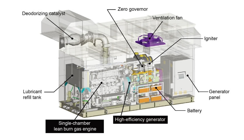 Internal Layout of BP-G