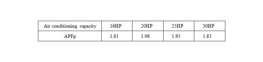 K1 Series APFp