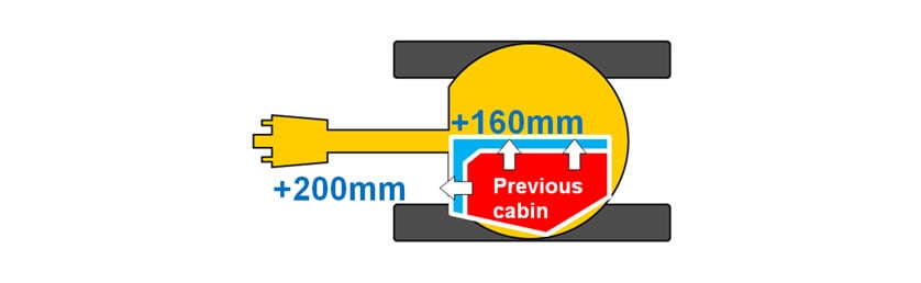 Fig. 4. Enlarged Cabin Size Relative to Previous Model