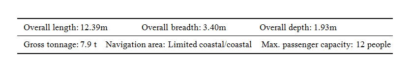 Table 1 Main Specifications