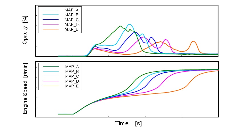 Calibration results of Boost compensation MAP