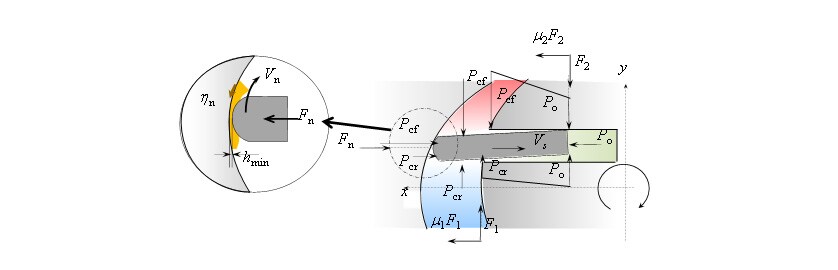 Dynamic Model around Vane