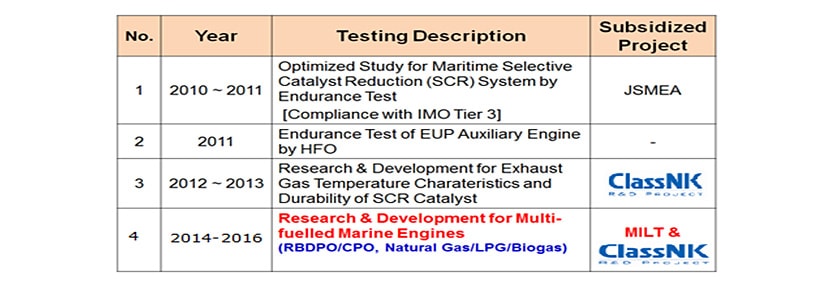 Research activities of large engine