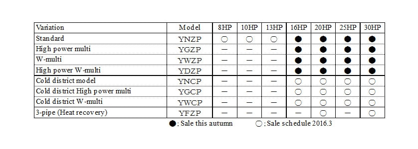 K1 Series Product Range