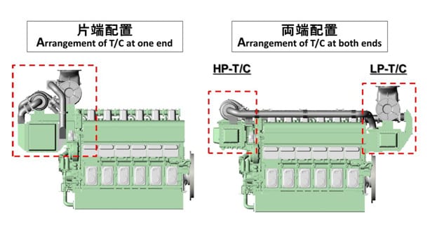 Comparison of Engine Layouts for Two-Stage Turbocharging System