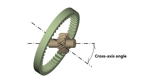 Cross-axis Angle