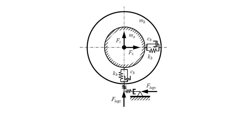 Rigid Ring Model