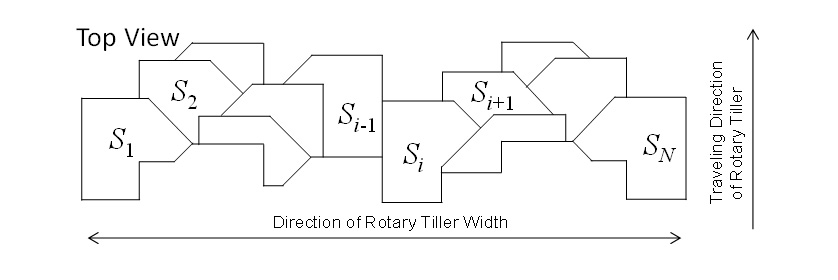 Fig. 6 Example of cutting patterns on soil surface of rotary tiller