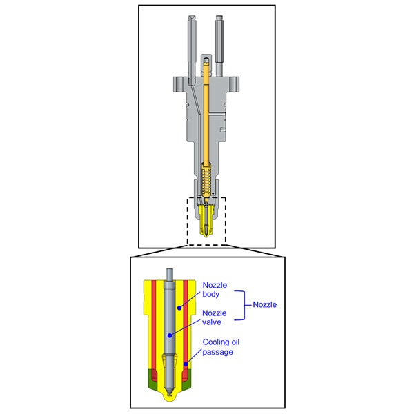 Overview of Oil Cooling Type Nozzle Structure