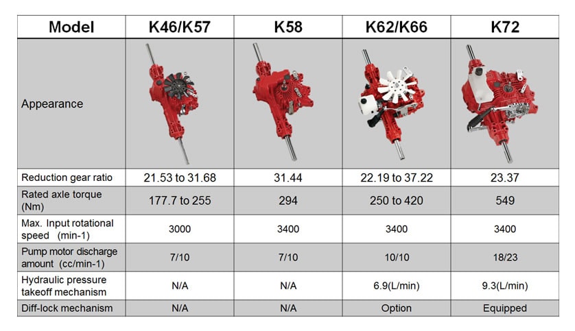 Specifications