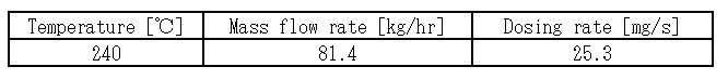 Conditions for Deposit Experiment and Analysis