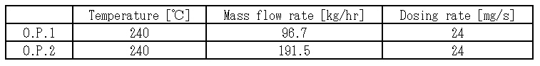 Conditions for Deposit Experiment and Analysis