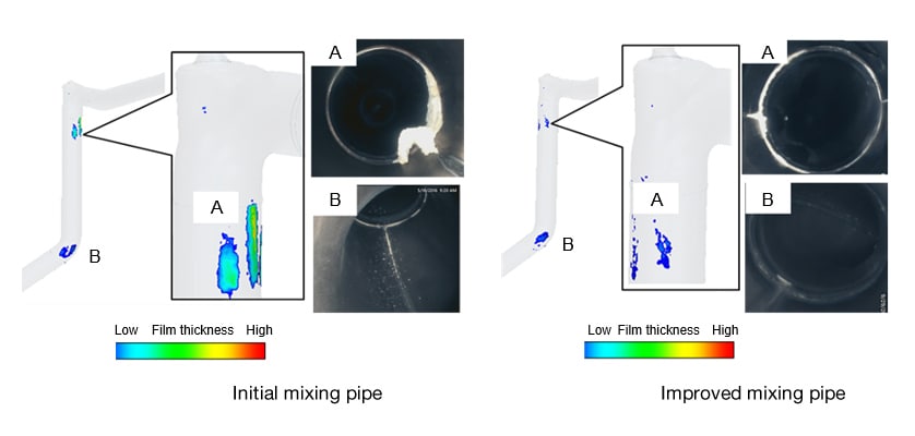 Experiment and Analysis Results for Improvement of Deposits