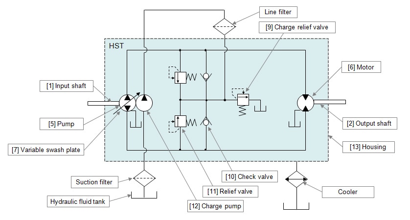 Fig. 3 Example of HST Hydraulic Circuit