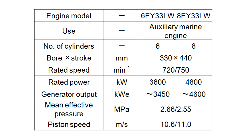 Table 1 Auxiliary Marine Engine Specifications