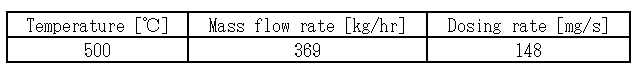 Conditions for NH<sub>3</sub> Distribution Experiment and Analysis