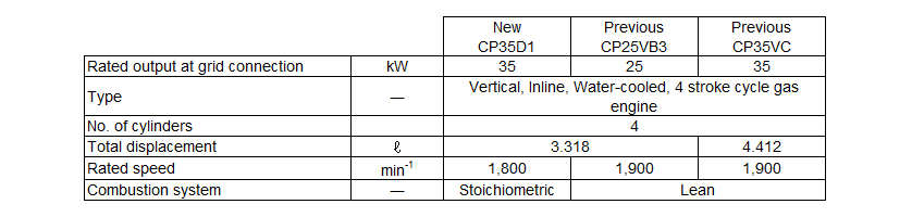 Table 2 Comparison of Engine Specifications