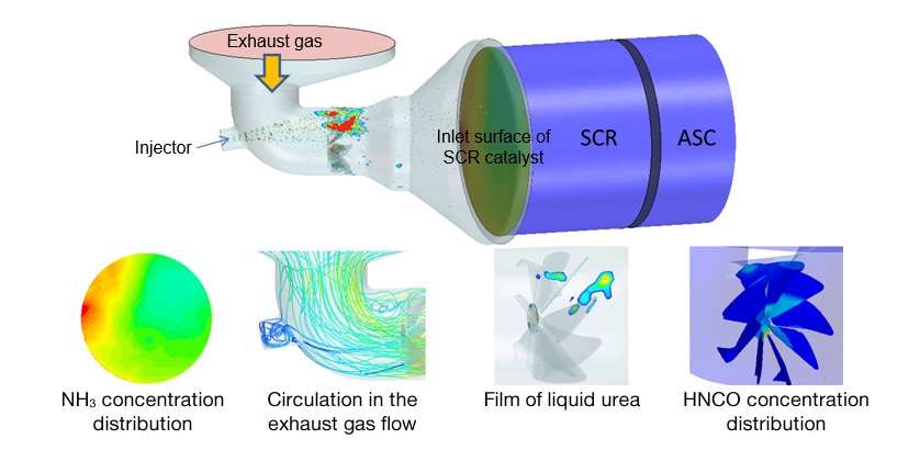 Criteria Used in SCR System Analysis