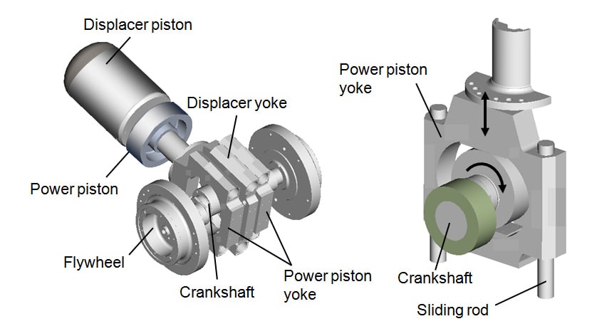 Fig.4 Scotch Yoke Piston Drive Mechanism