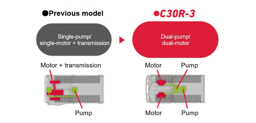 Dual-Pump/Dual-Motor System