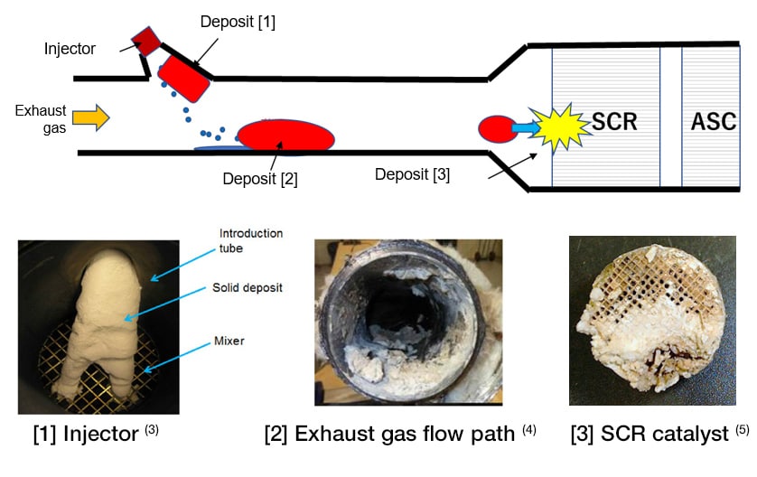 Examples of Deposit Formation