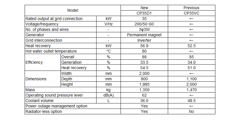 Table 1 Comparison of System Specifications