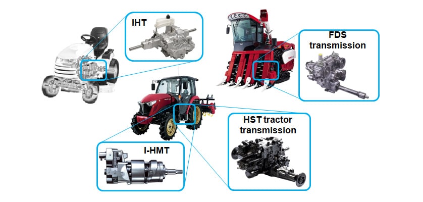Fig. 5 Examples of Other Products that Incorporate HSTs