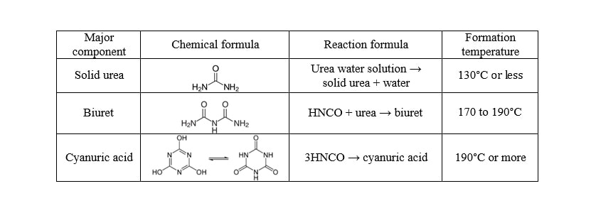 Deposit Composition and Conditions for Formation