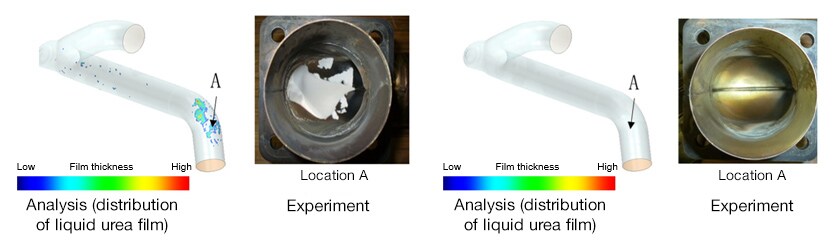 Experiment and Analysis Results for Deposits (Left: O.P.1, Right: O.P.2)