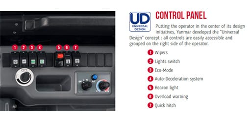 Fig. 5 Control Panel