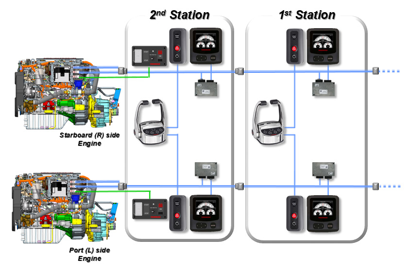 Fig. 8 Yanmar's VC10 Electronic Engine Control System