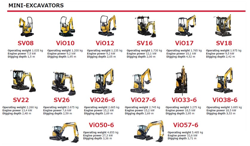 Fig-2. Mini-excavators range