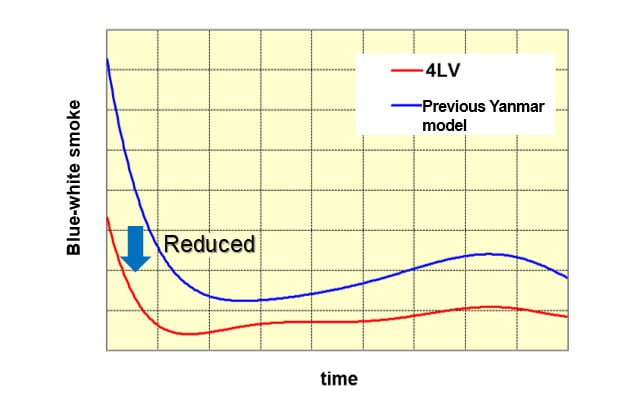 Fig. 3 Comparison of Blue-White Smoke