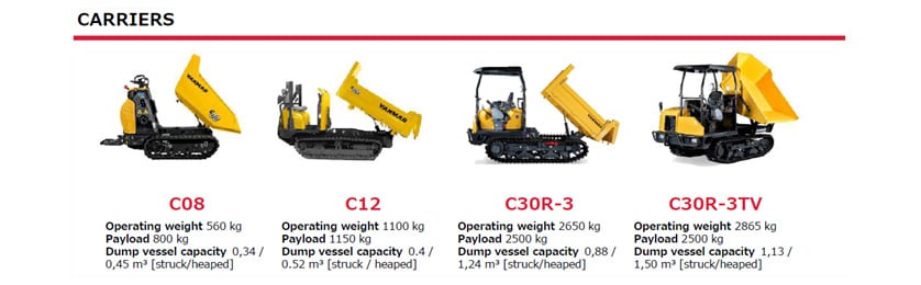 Fig-4. Carriers range