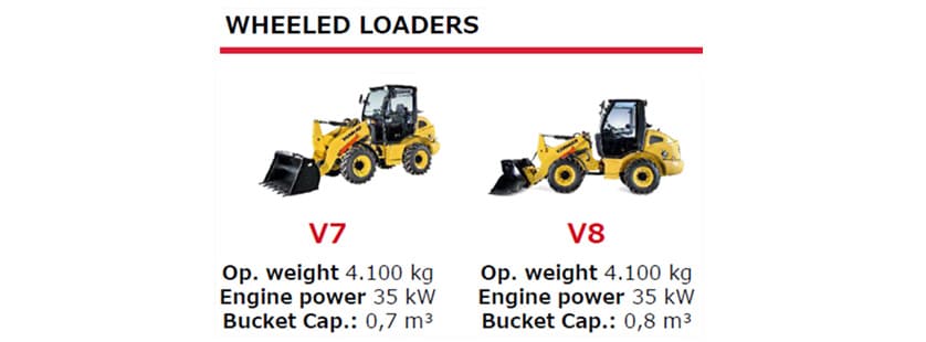 Fig-5. Wheel loaders range