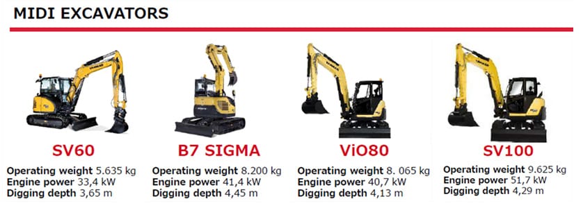 Fig-3. Midi-excavators range