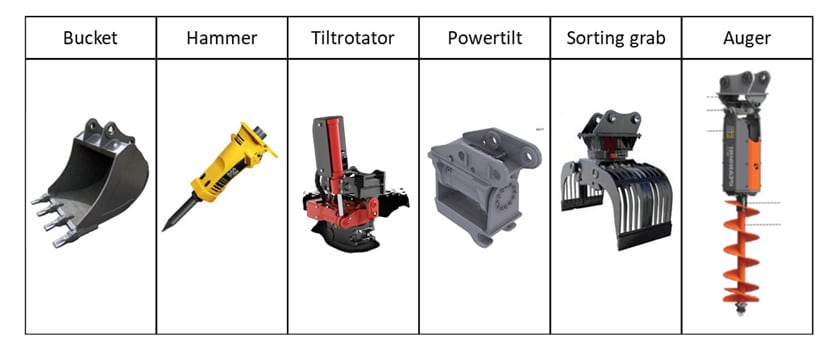 Fig-7. Example of accessories