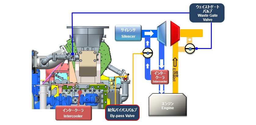 Fig. 4 Air-Fuel Ratio Control System