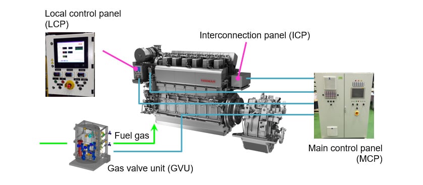 Fig. 3 Engine Control System