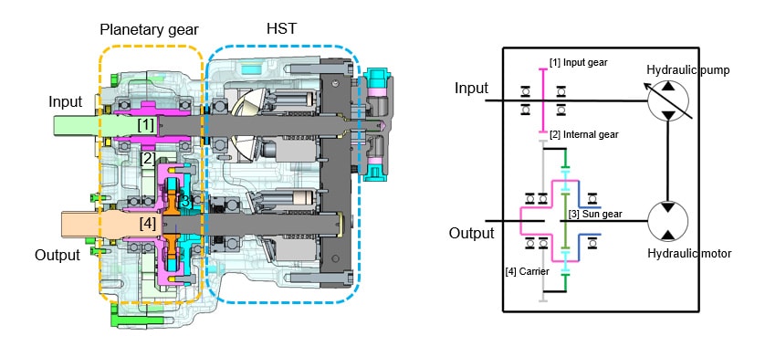 Fig. 4 Detailed Design