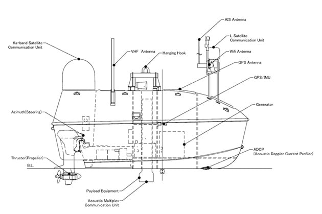 Fig. 3 Schematic Drawing