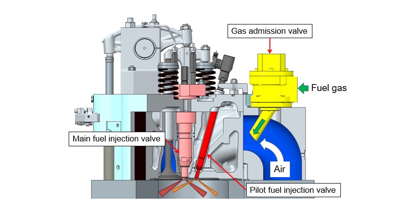 Fig. 2 Cross-Section of Cylinder Head