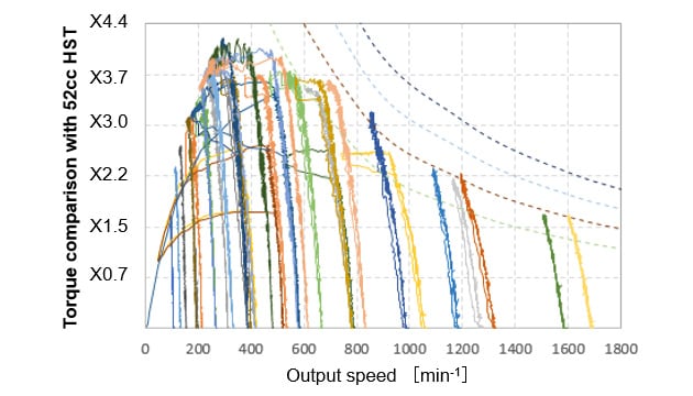 Fig. 7 Power Map