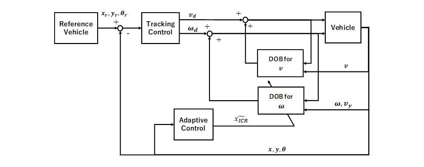 Block diagram
